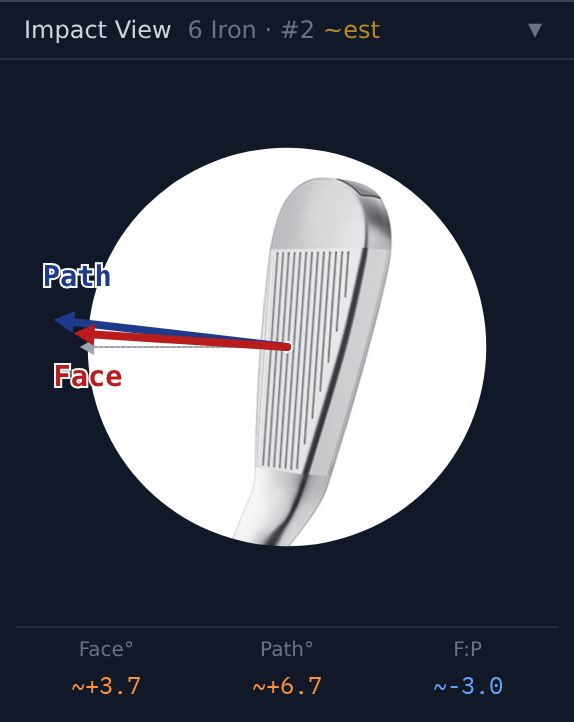 Estimated club path and face-to-path, from spin data you already have