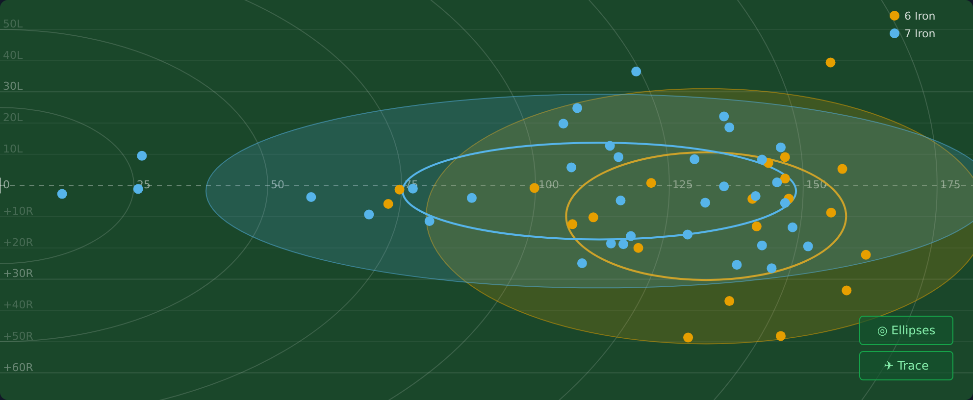 See your real dispersion, not just your best shots